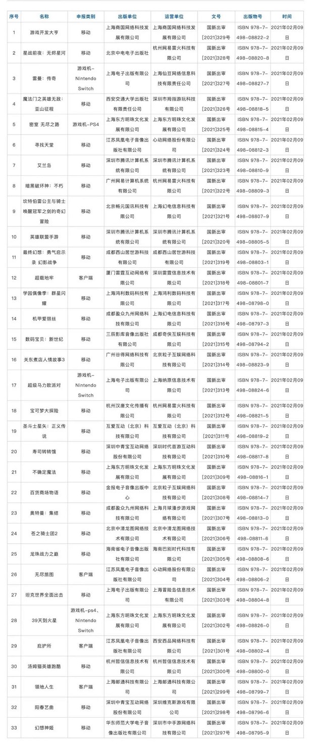 《英雄联盟》手游版本正式过审 开启预约通道